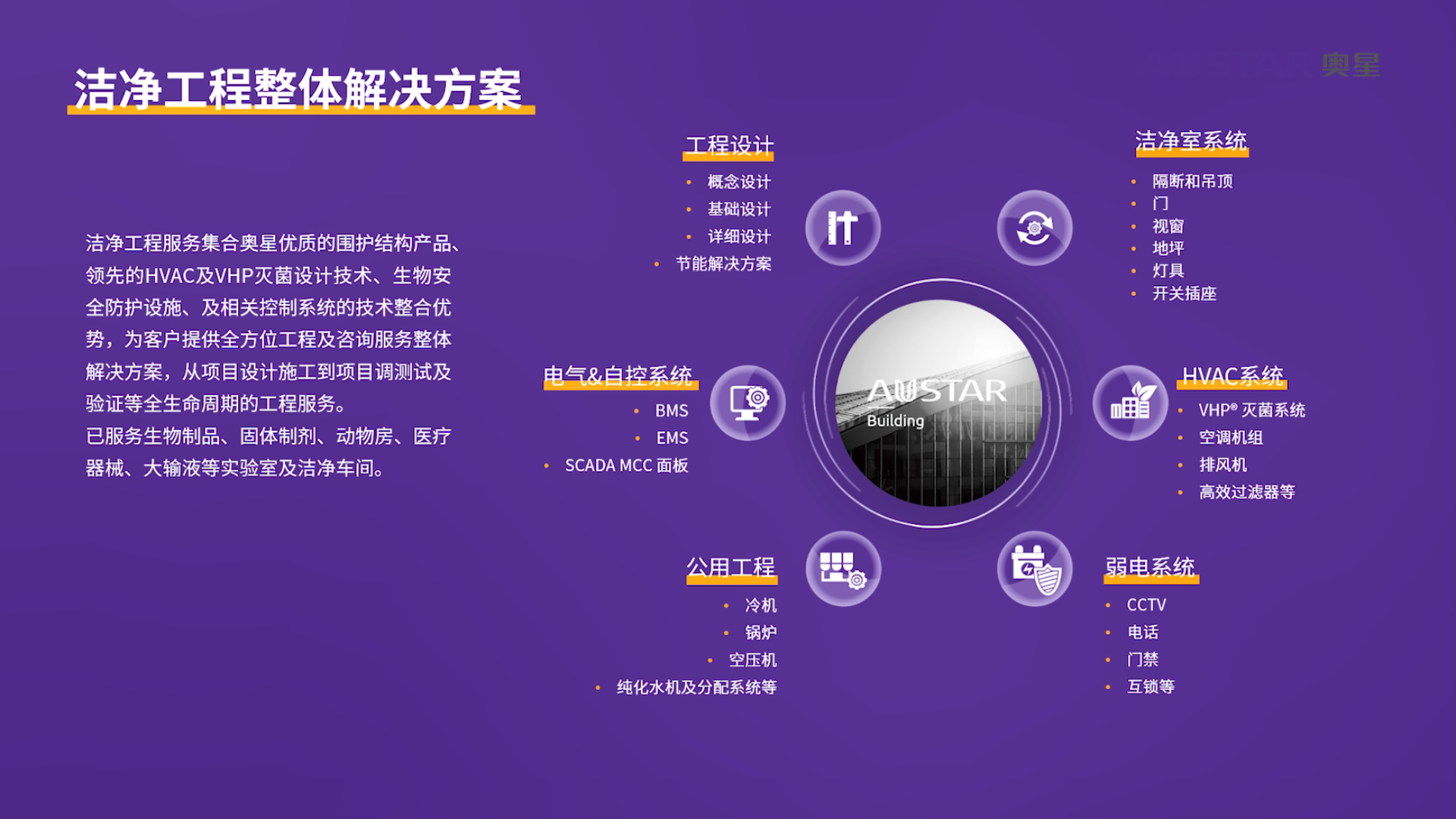 智能化洁净工程